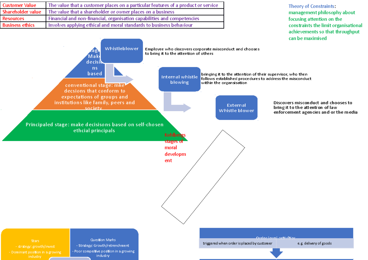 ACCG301 1- 7 - class test summary - Precon vention al stage: Make ...