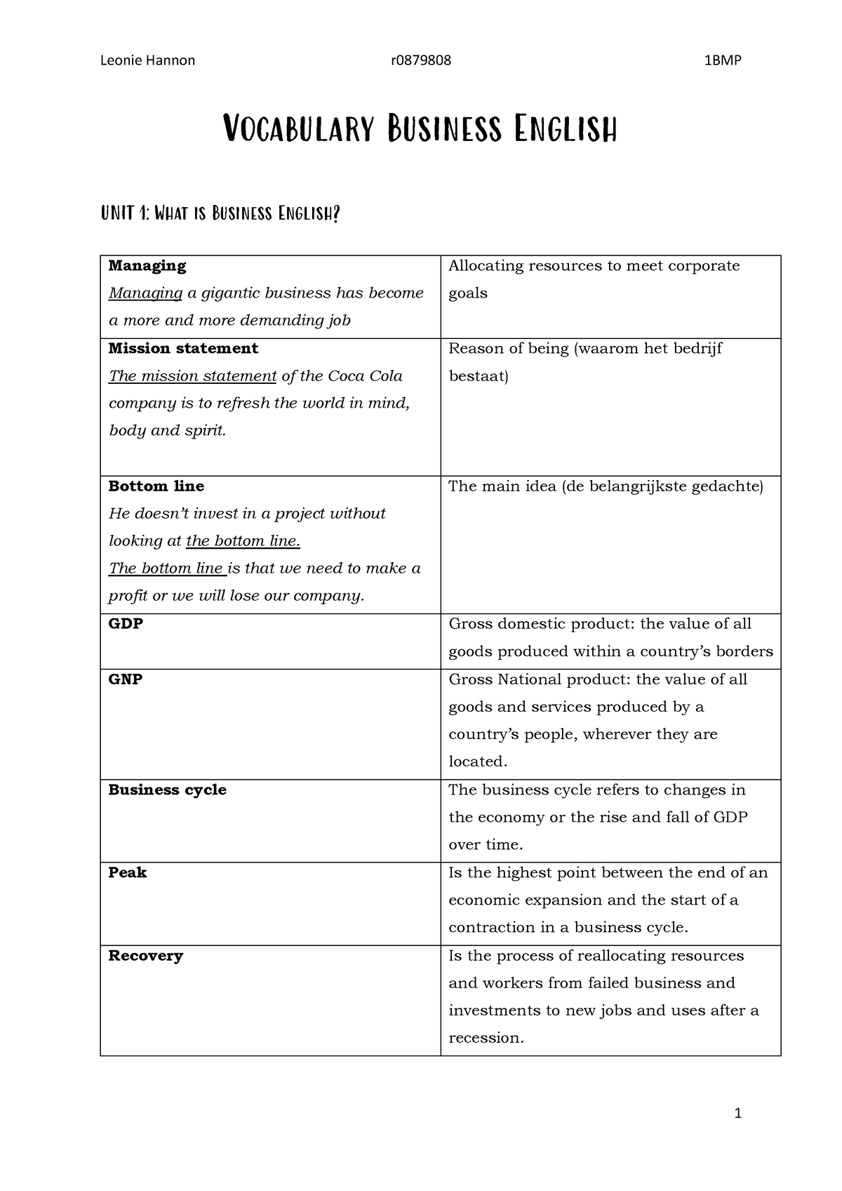 sv-vocabulary-business-english-vocabulary-business-english-unit-1