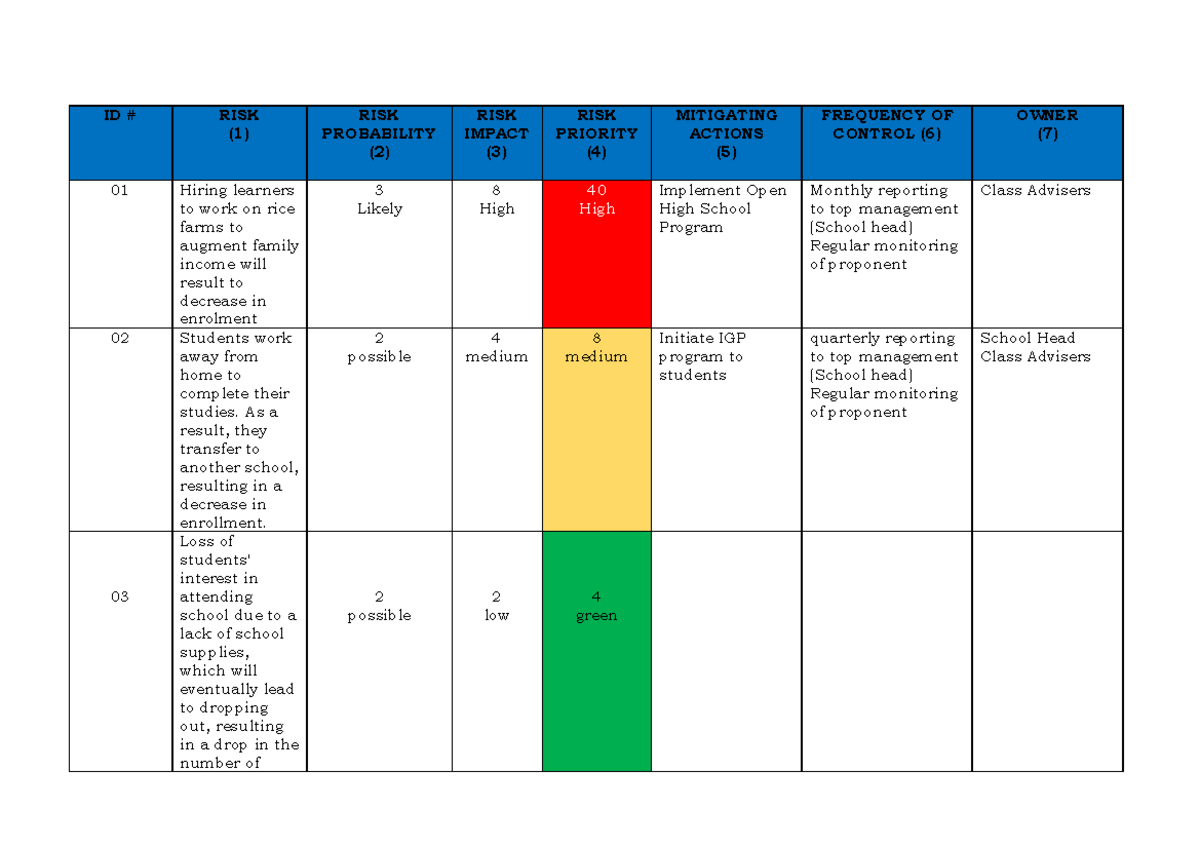 Risk Assessment pillar 1 - ID # RISK (1) RISK PROBABILITY (2) RISK ...