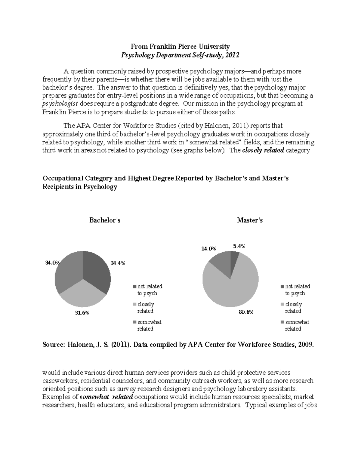 Psychology Career Outlook From Franklin Pierce University Psychology