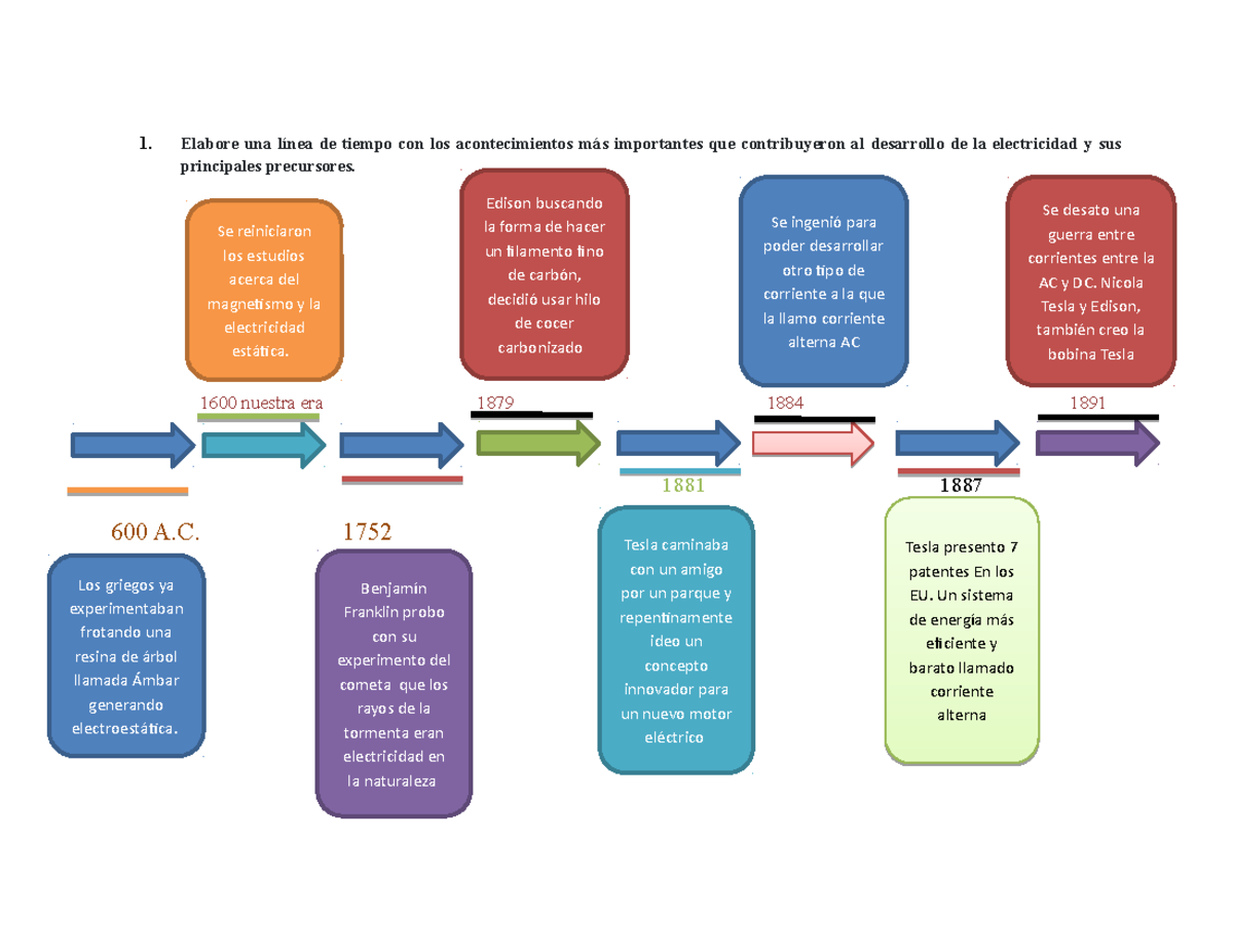 Linea Del Tiempo De Los Acontecimientos Mas Relevante 