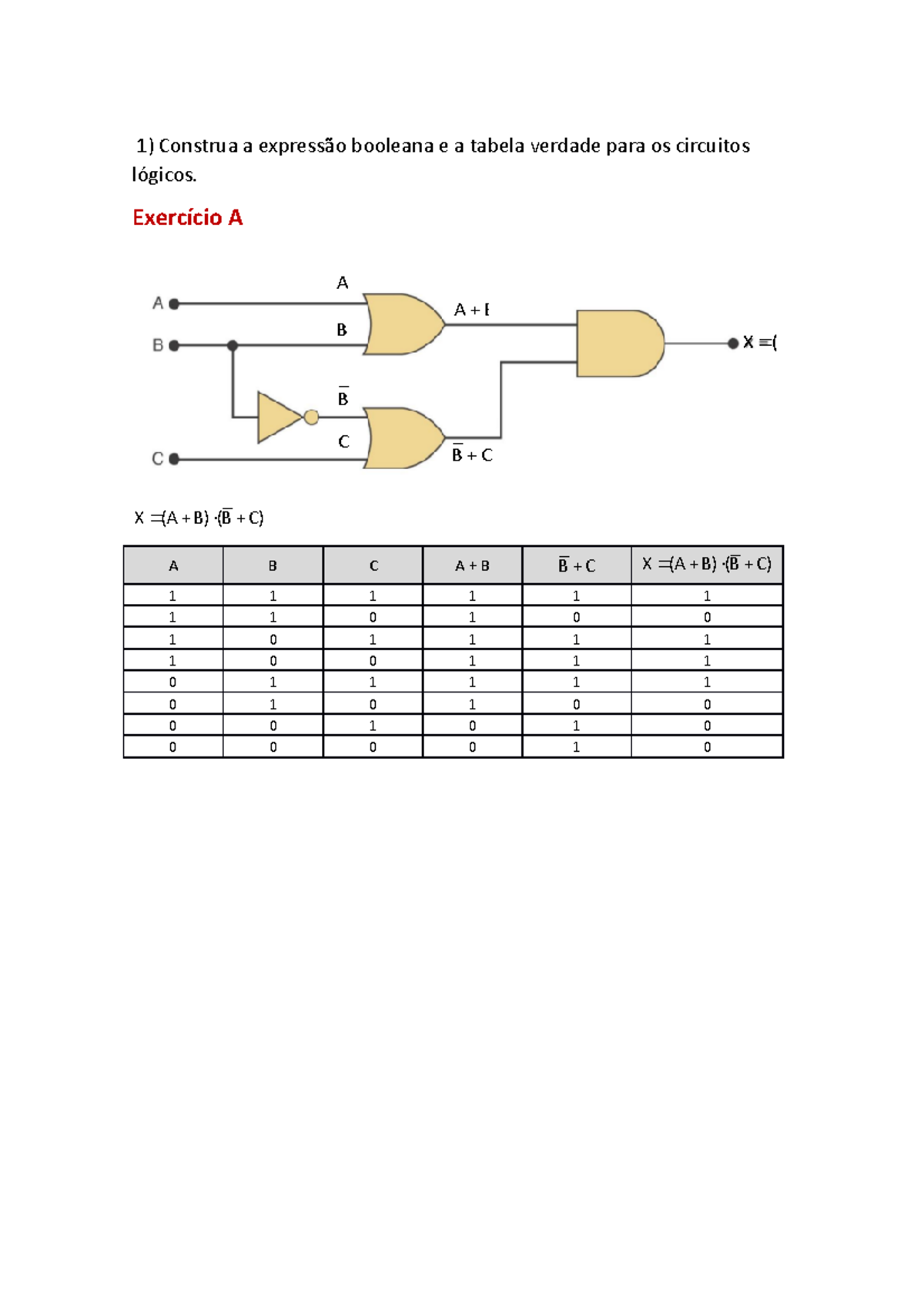 Atividade 001 Portas lógicas 1) Construa a expressão booleana e a tabela verdade para os