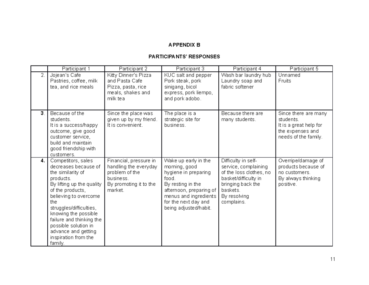 Appendix B naanck cl, - APPENDIX B PARTICIPANTS’ RESPONSES Participant ...