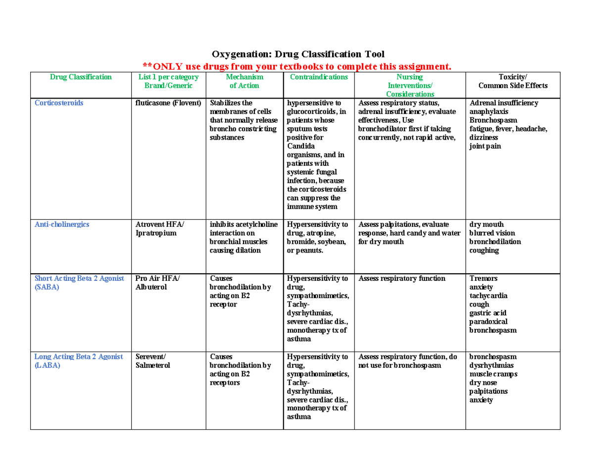 Oxygenation Drug Classification Tool - Oxygenation: Drug Classification ...