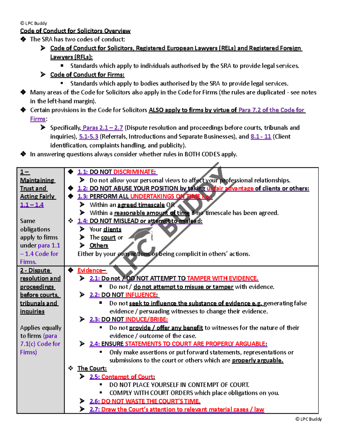 1a-code-of-conduct-for-solicitors-overview-code-of-conduct-for