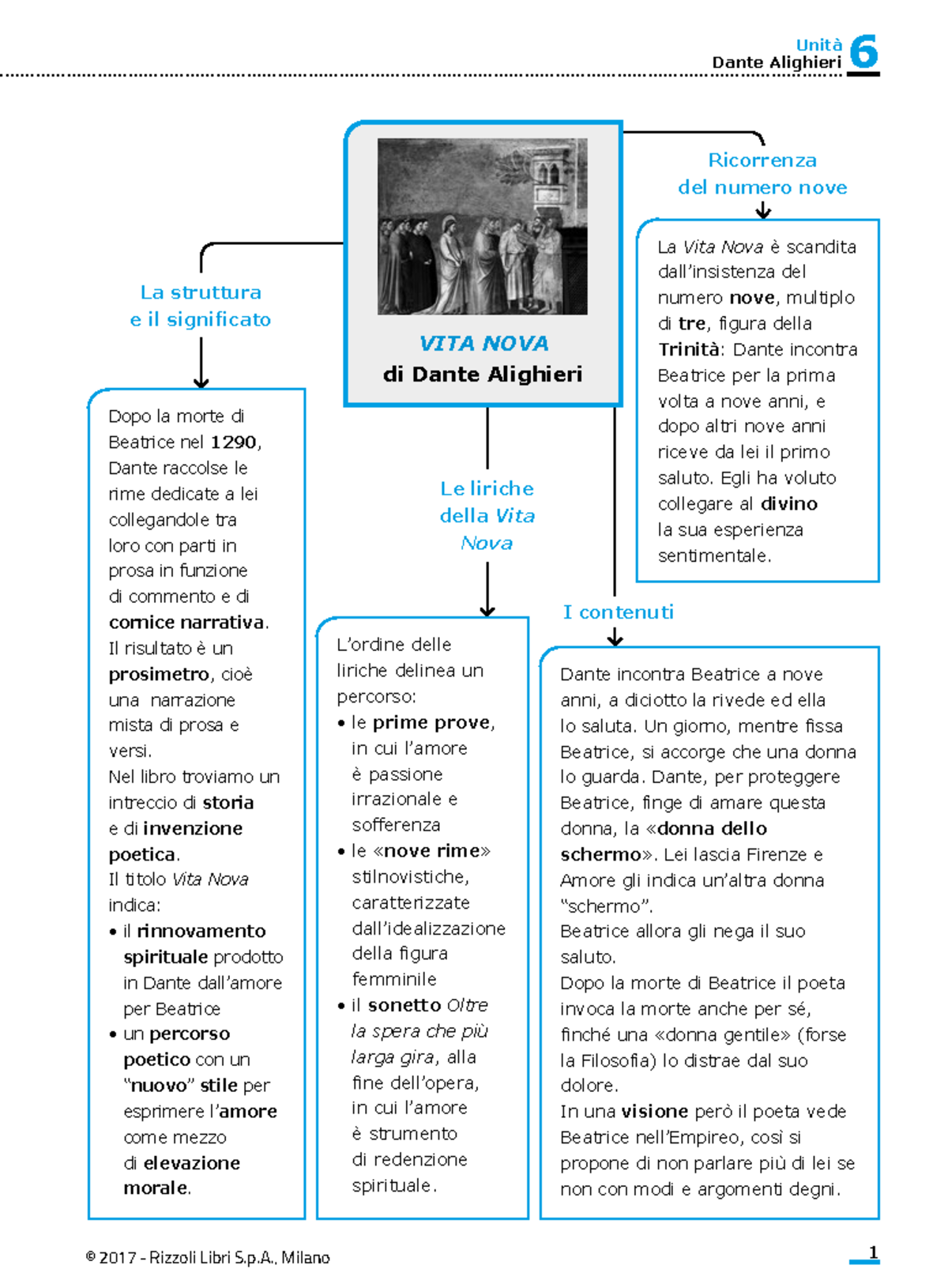 Schema vita nova - Unità Dante Alighieri 6 1 © 2017 - Rizzoli Libri S.p ...