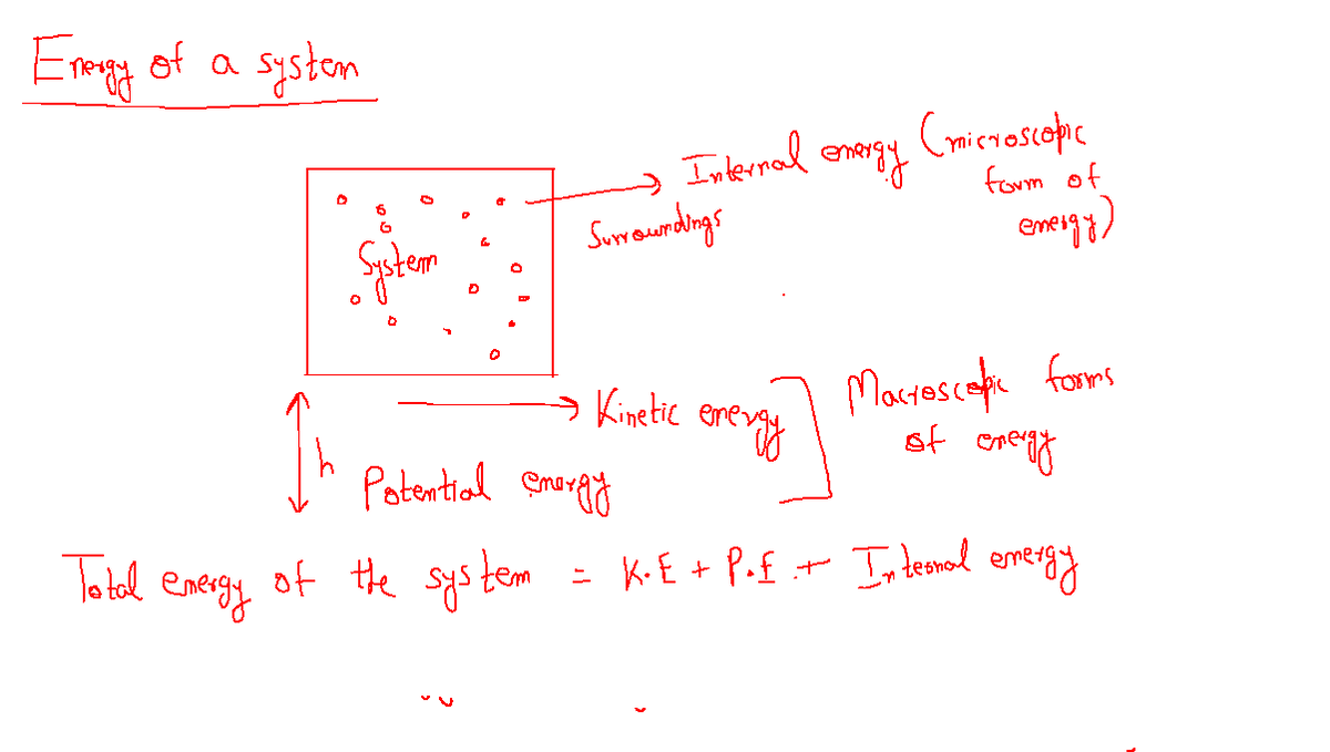 Thermodynamics-Module 2-p ART1 - Mechanical engineering - Studocu