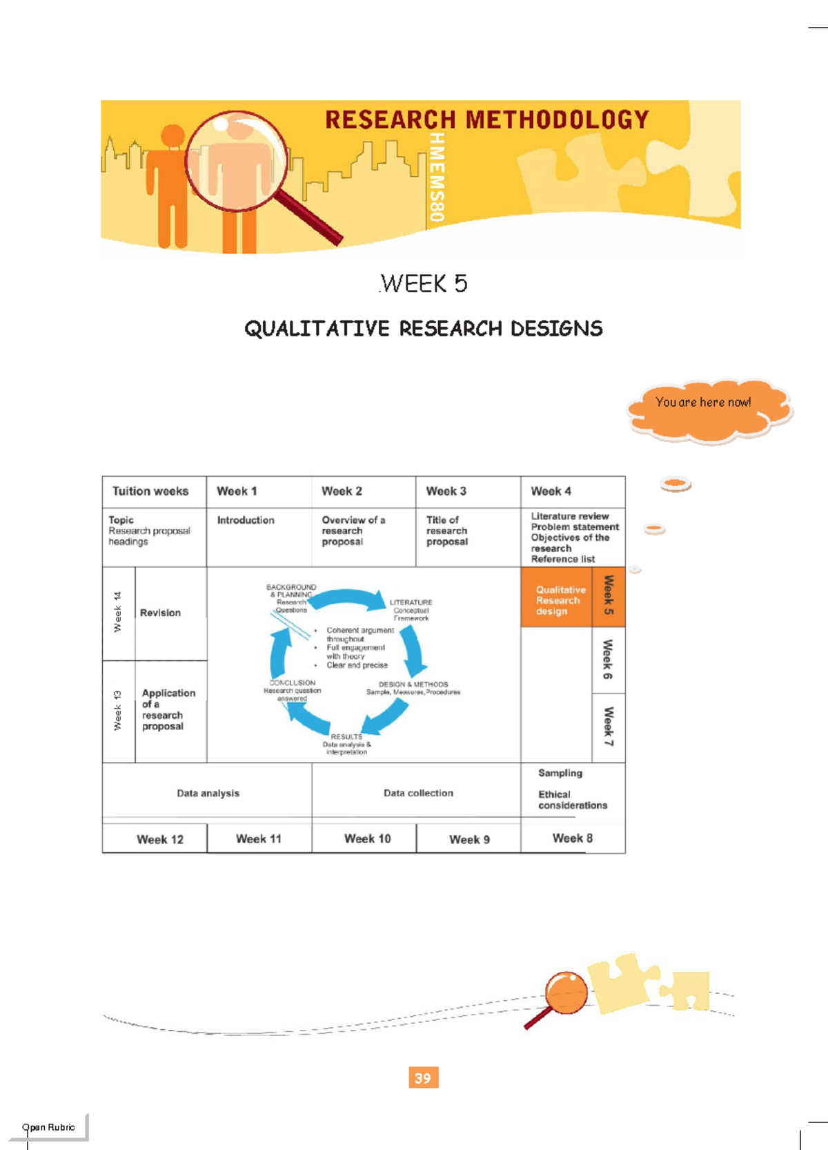 Workbook 05 - Course notes - 500 WEEK 5 501 QUALITATIVE RESEARCH ...