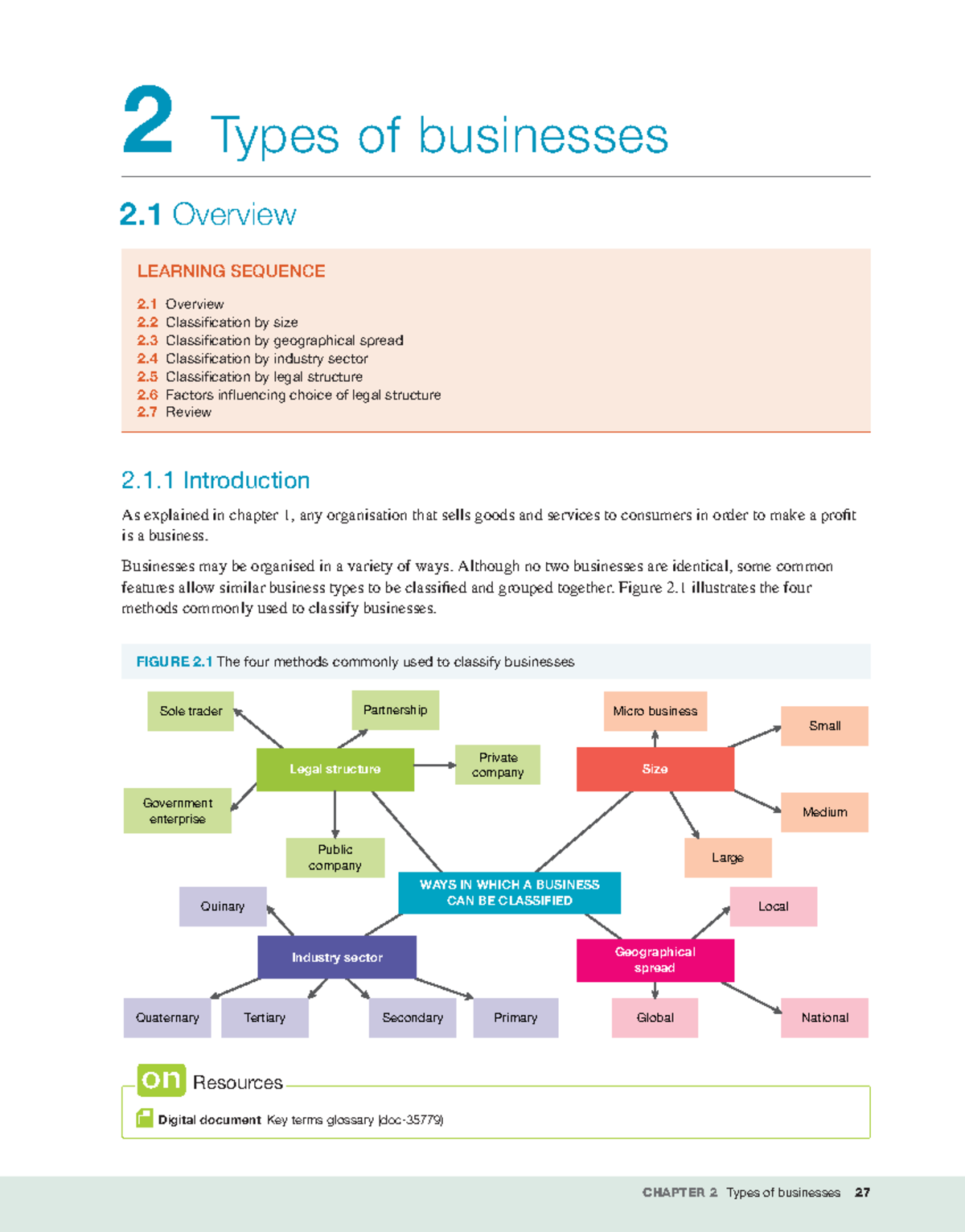 Chapter 2 Business - 2 Types Of Businesses 2 Overview ####### LEARNING ...