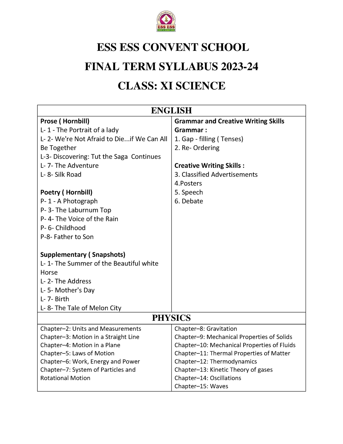 Class - XI Science Final TERM Syllabus - ESS ESS CONVENT SCHOOL FINAL ...