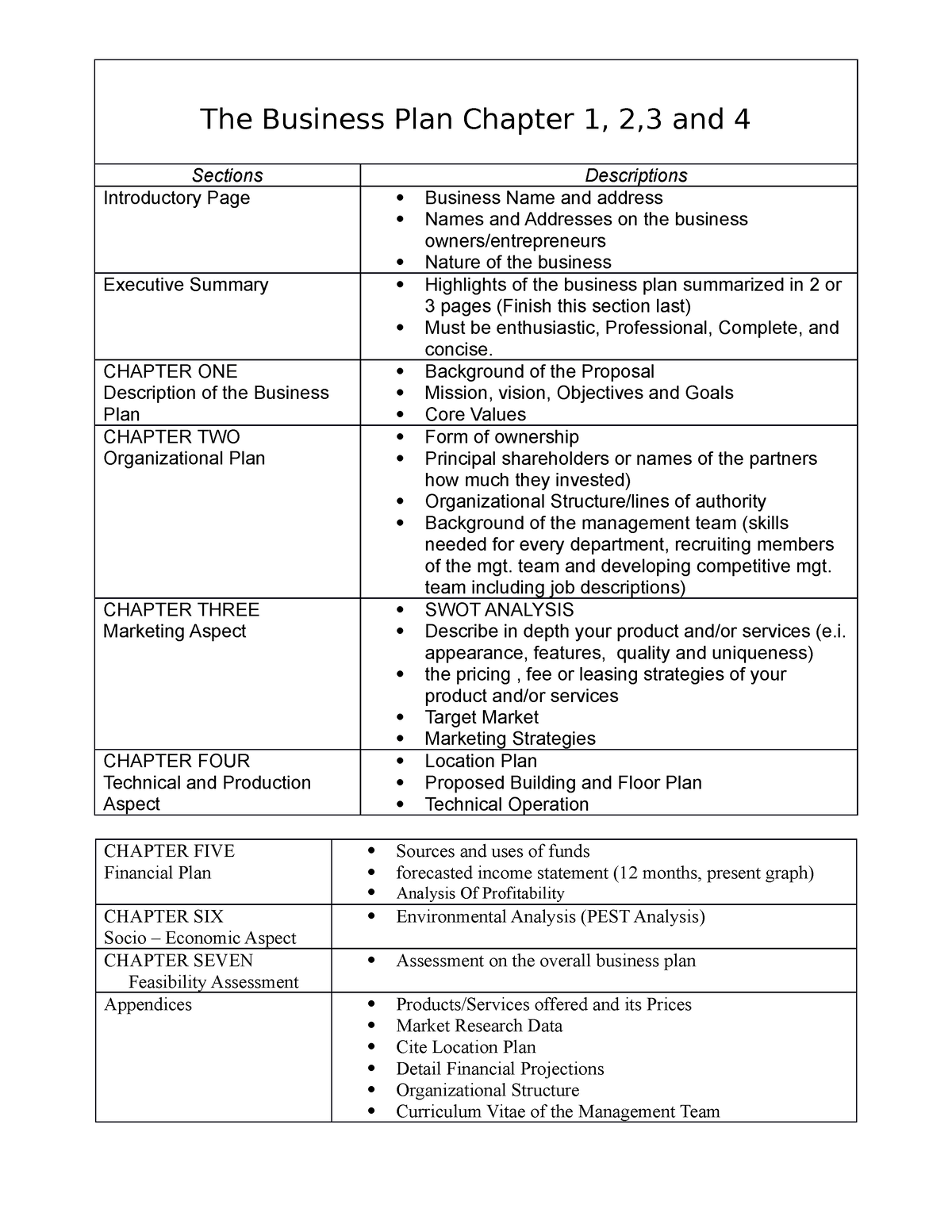 business plan chapter 1 to 3 pdf