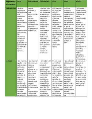 A5 LJIR - Actividad 5 De Blackboard - Actividad 5 : Proyecto Integrador ...