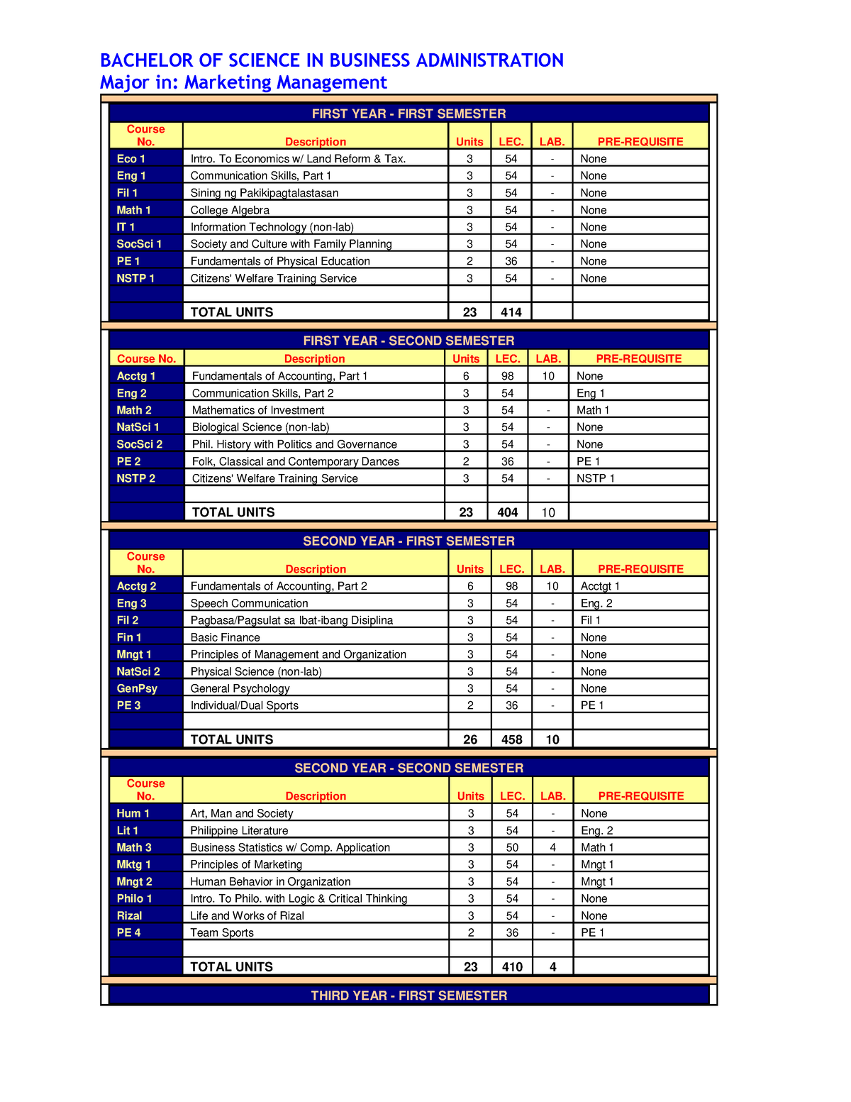 Bsba-mm-curriculum - Bsba-mm-curriculum - BACHELOR OF SCIENCE IN ...