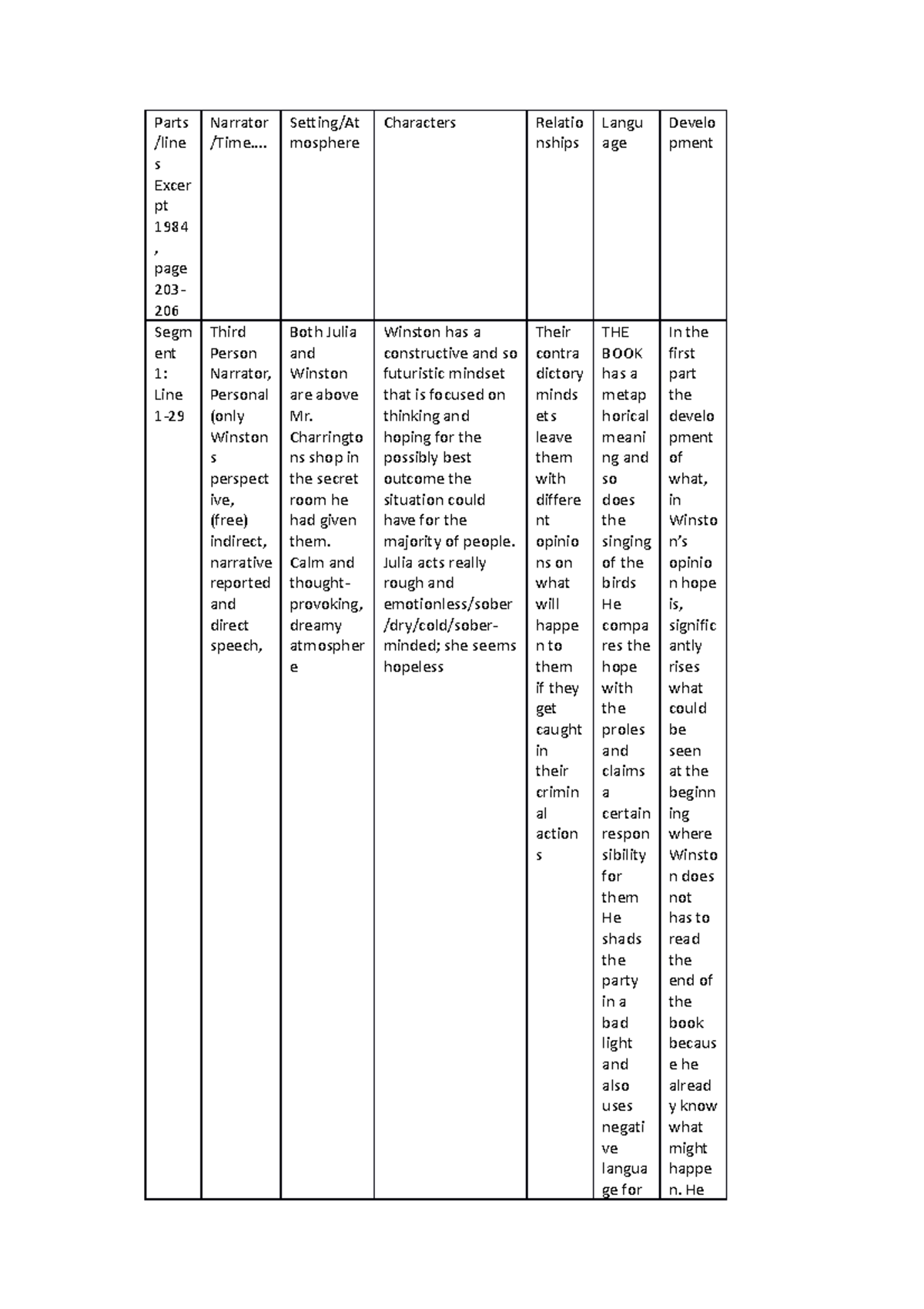 Analysis of 1984 - English Text/ Tasks from Lessons (grade 11) - PWG ...