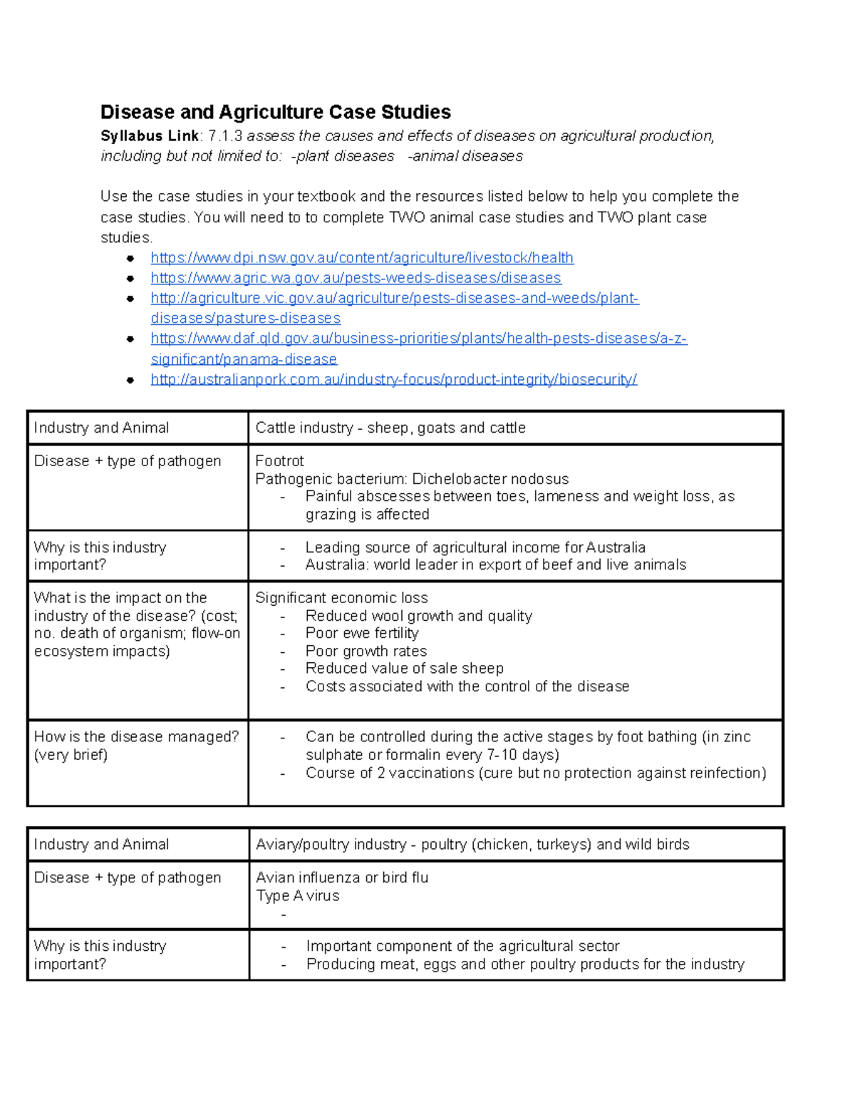 importance of case study in agriculture