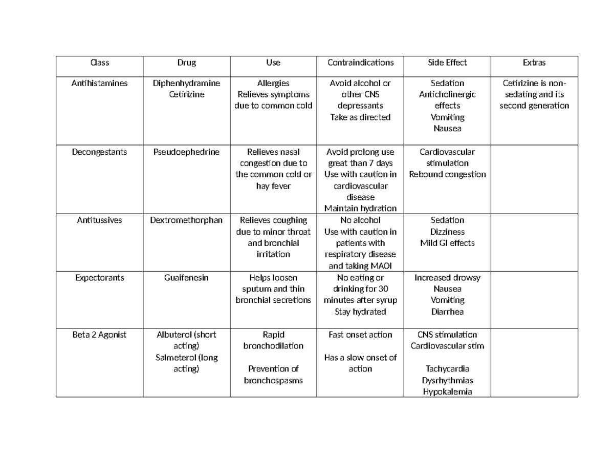 Respiratory - Pharmacology Medication Chart - Class Drug Use ...