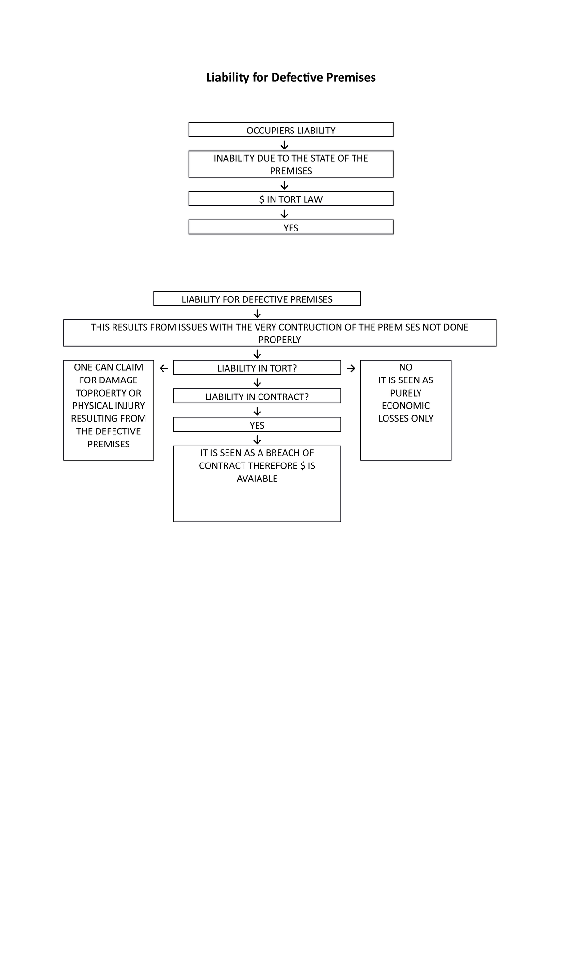 liability-for-defective-premises-liability-for-defective-premises