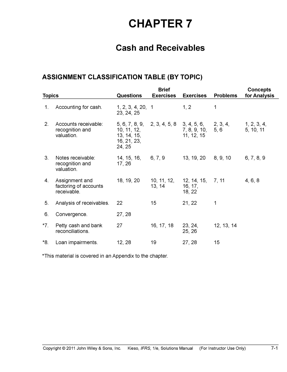 Ch07 - Ttttt - CHAPTER 7 Cash And Receivables ASSIGNMENT CLASSIFICATION ...