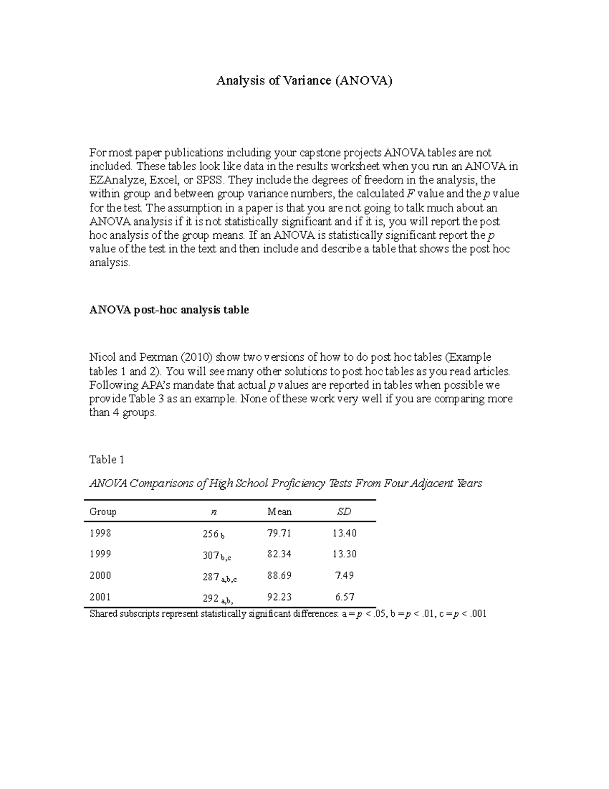 APA Anova Analysis of Variance (ANOVA) For most paper publications