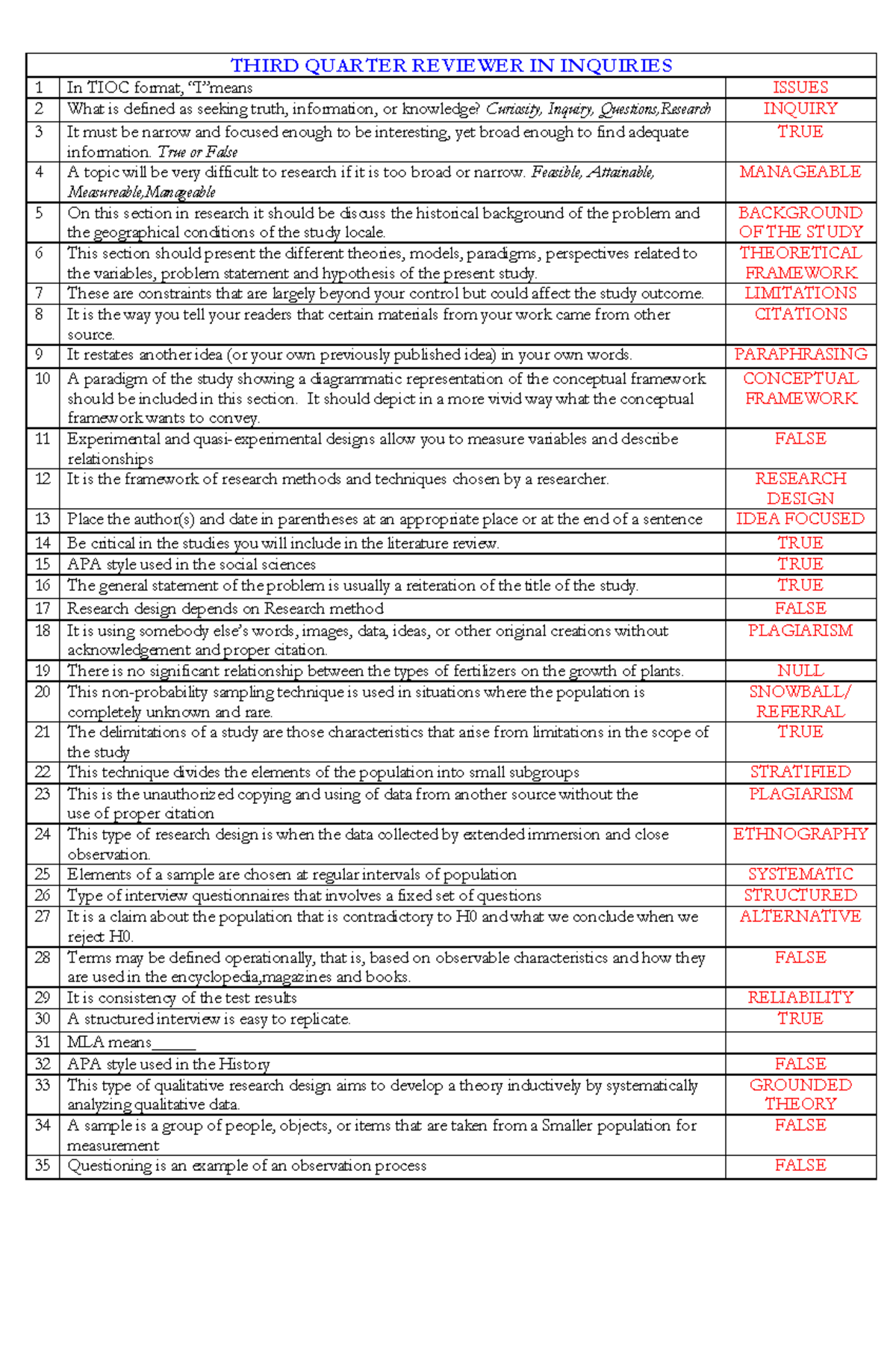 Inquiries- Reviewer-STEM - THIRD QUARTER REVIEWER IN INQUIRIES 1 In ...