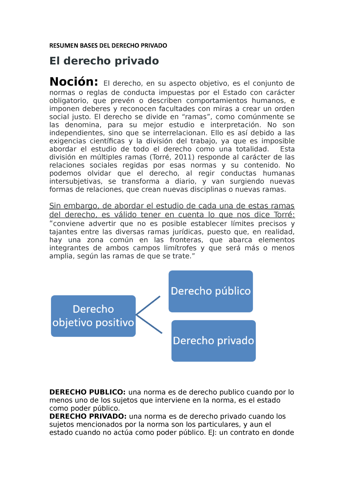 Resumen Bases DEL Derecho Privado - ####### RESUMEN BASES DEL DERECHO ...