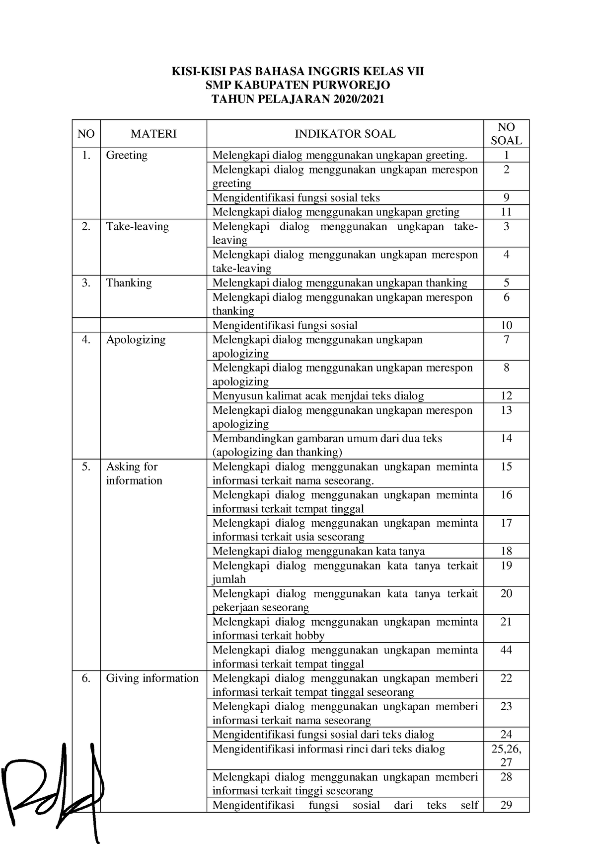 KISI-KISI PAS ING 7 - No Sky - KISI-KISI PAS BAHASA INGGRIS KELAS VII ...