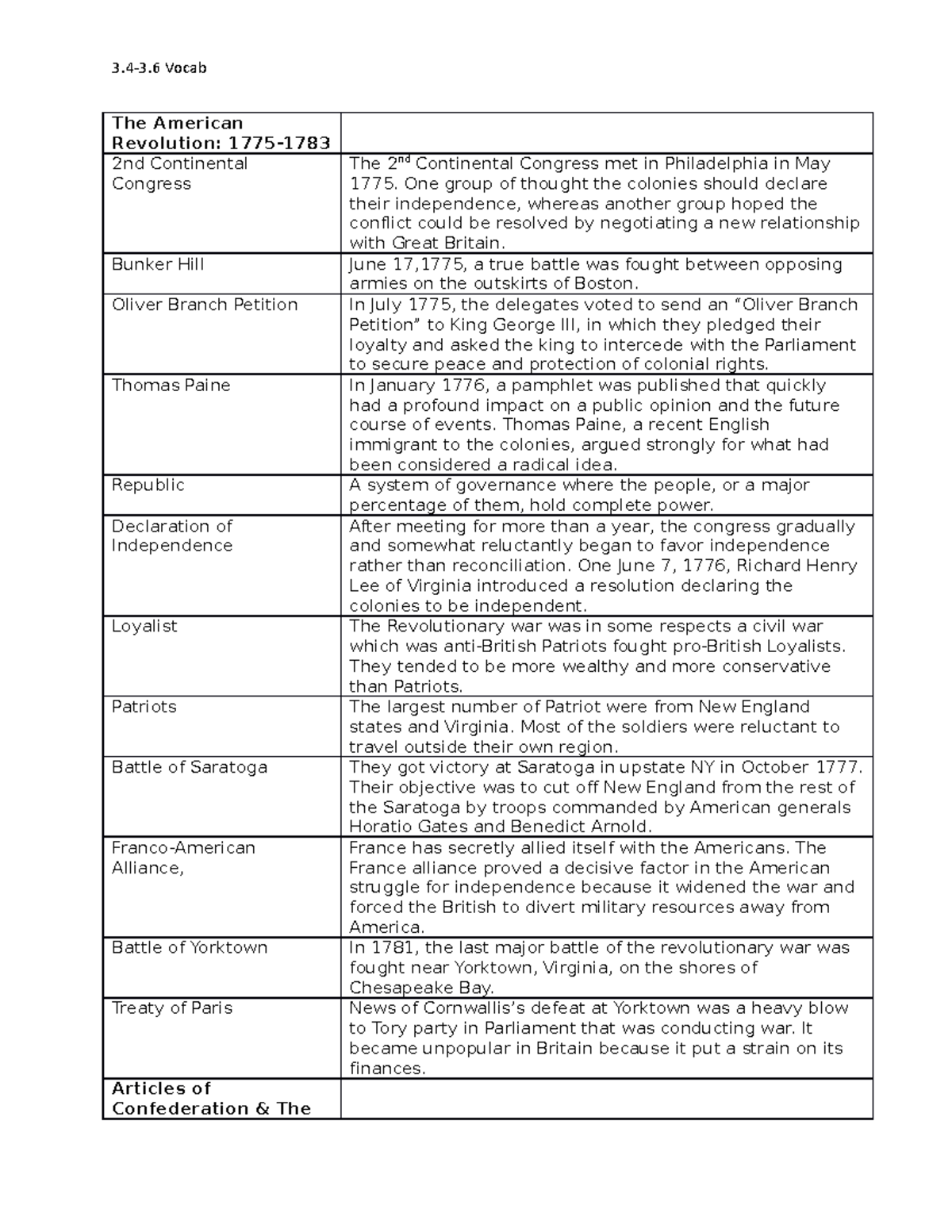 3.4-3.6 Vocab - 3.4-3 Vocab The American Revolution: 1775- 2nd ...