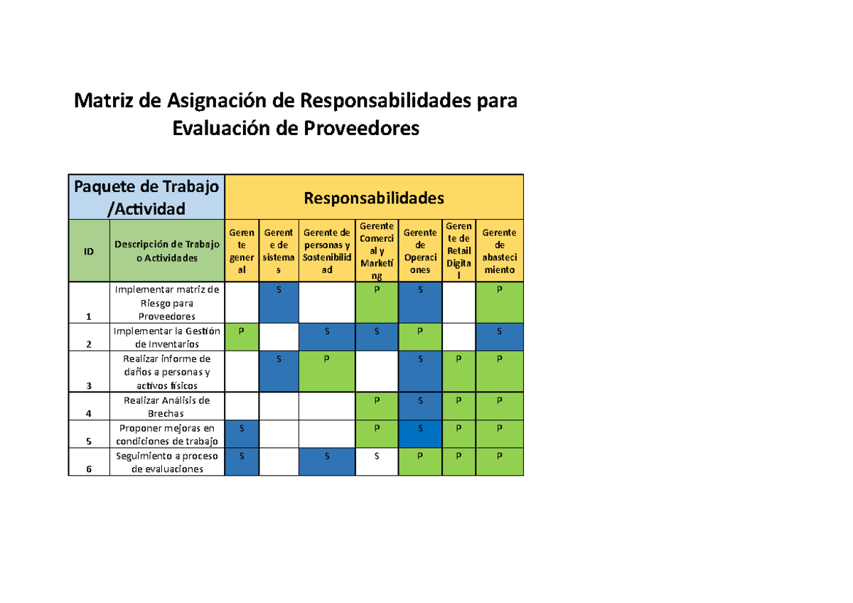 Matriz de Asignación de Responsabilidades para Evaluación de