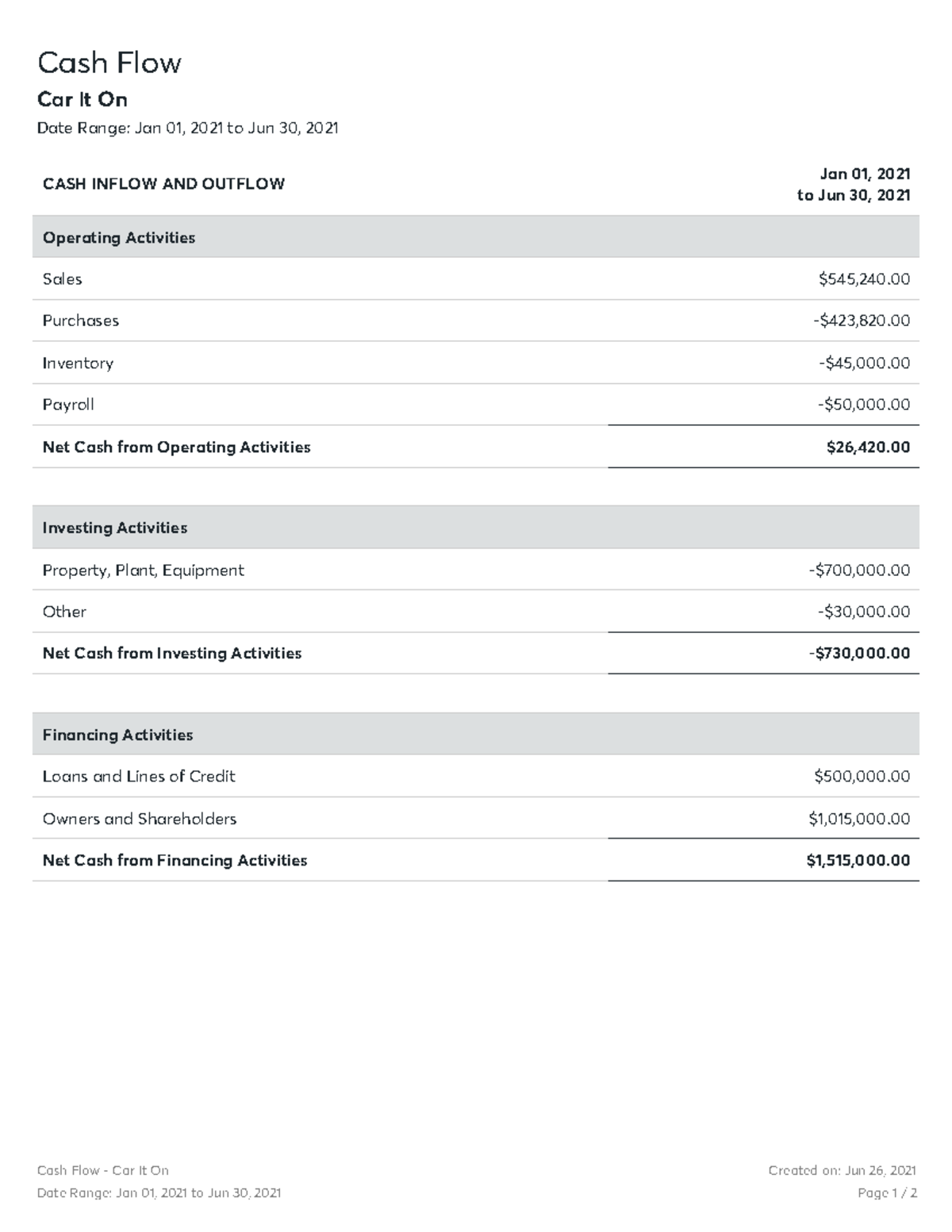 Car It On Cash Flow 2021-06-26-14 41 - Cash Flow Car It On Date Range ...