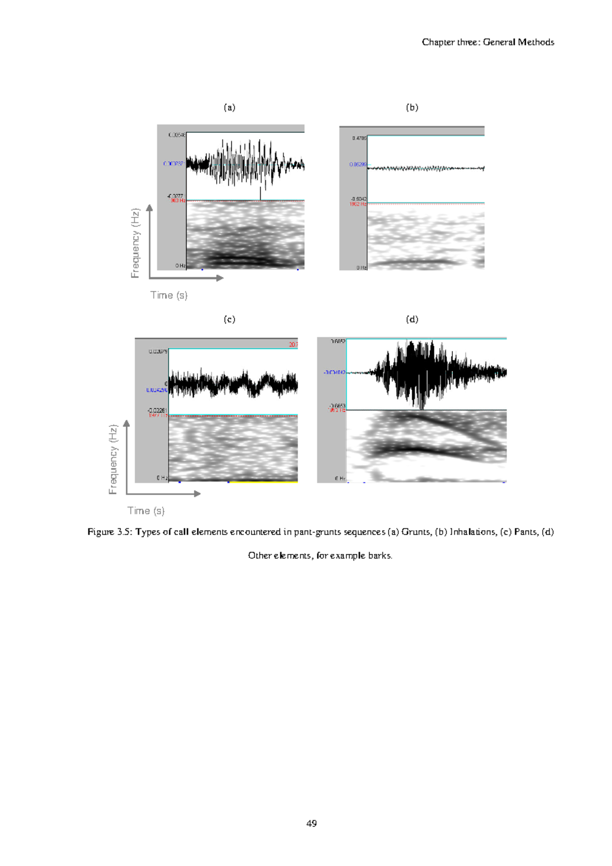 PANT Grunts IN WILD Chimpanzees (PAN 13 (a) (b) (c) (d) Figure 3