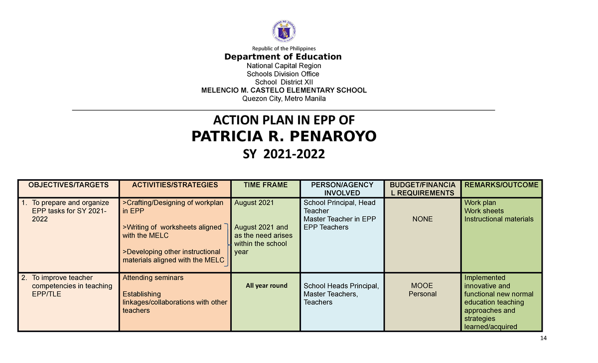 action-plan-epp-science-teacher-2021-2022-republic-of-the-philippines