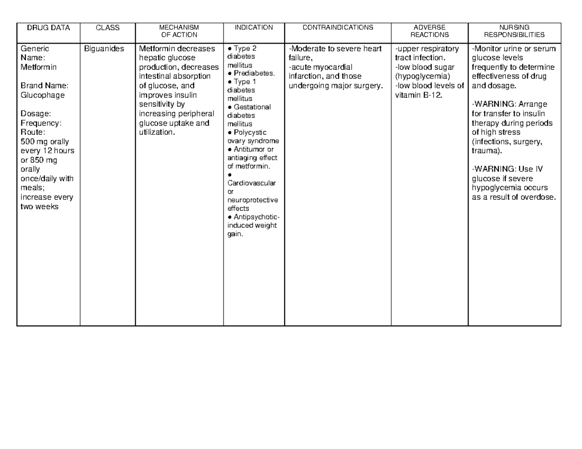 Drug Study Format with sample - DRUG DATA CLASS MECHANISM OF ACTION ...