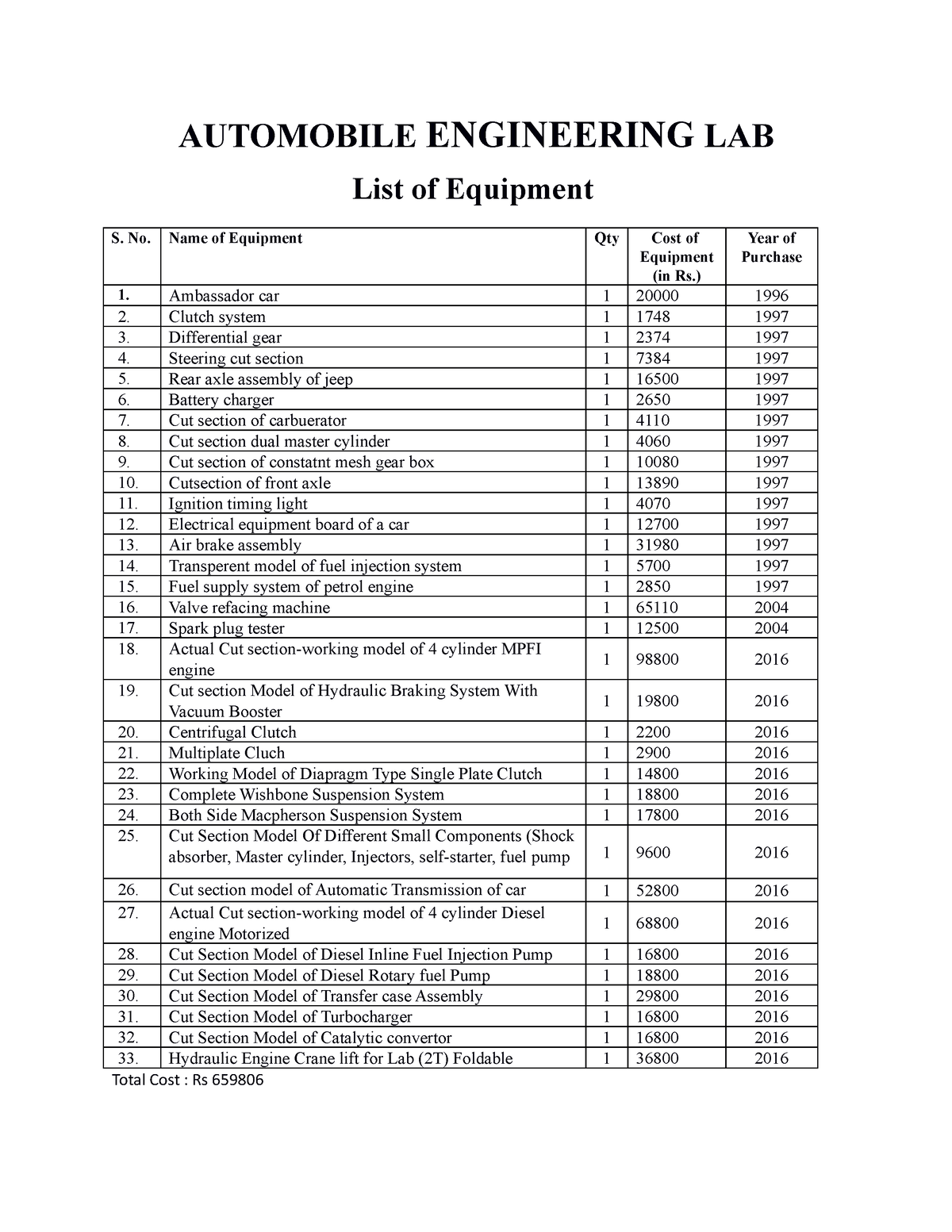 Automobile Engineering LAB Mechanical Engineering Studocu   Thumb 1200 1553 