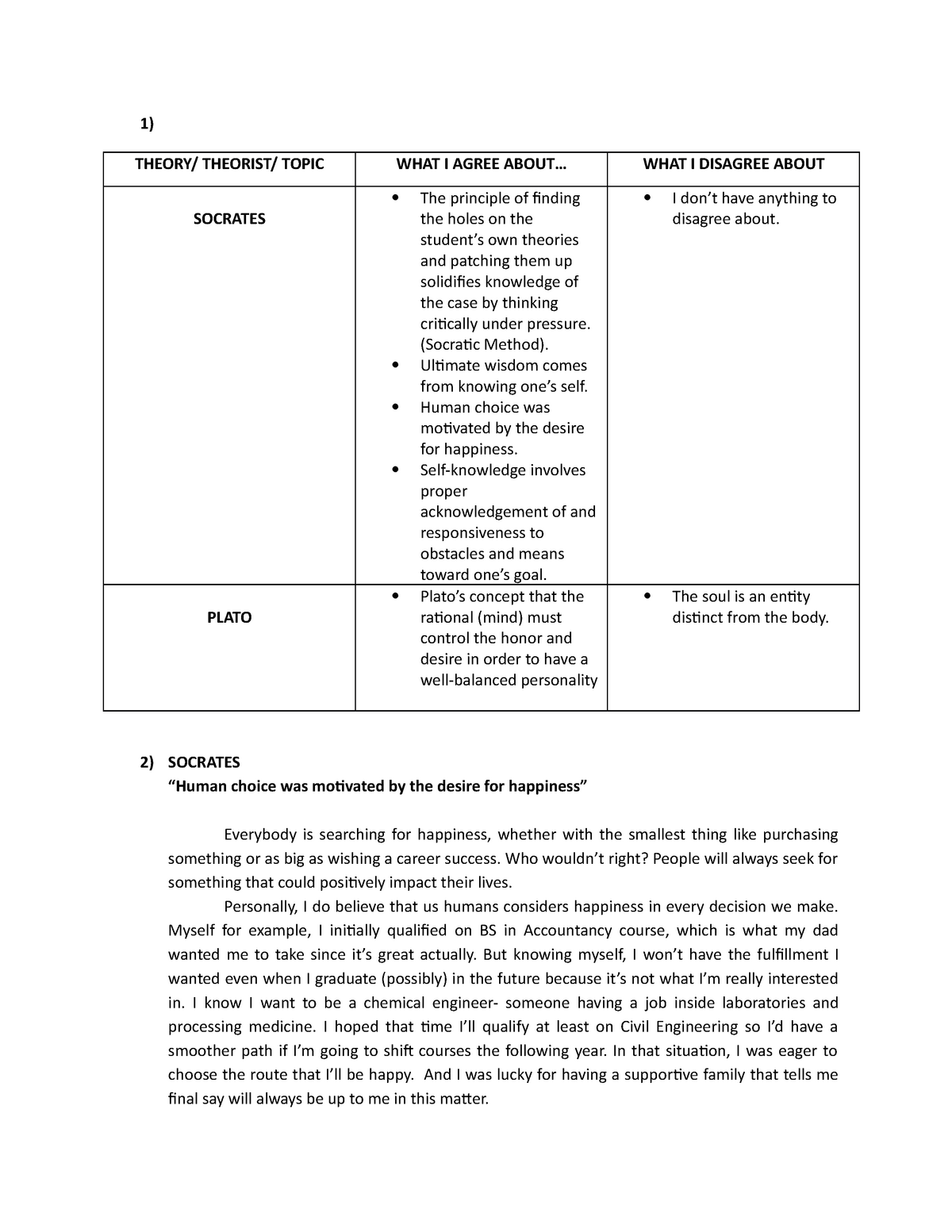 WEEK 1 UTS - Grade: B+ - 1) THEORY/ THEORIST/ TOPIC WHAT I AGREE ABOUT ...