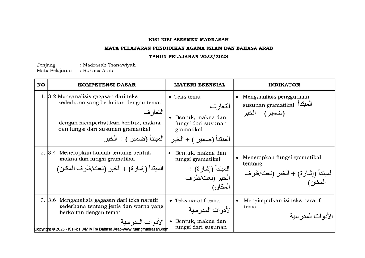 Kisi-Kisi Asesmen Madrasah Bahasa Arab MTs- Www - KISI-KISI ASESMEN ...