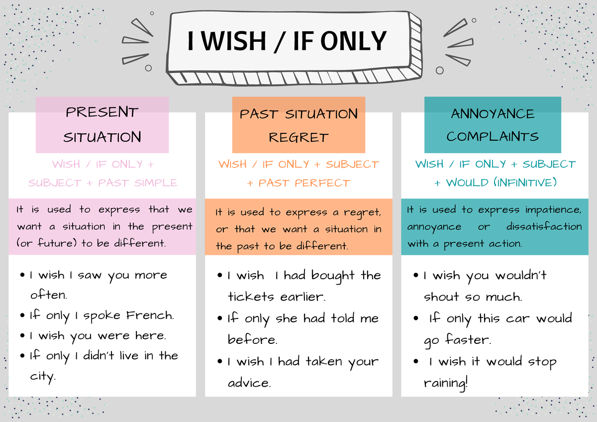 Wish if only - Wish if only - WISH / IF ONLY + SUBJECT + PAST SIMPLE I ...