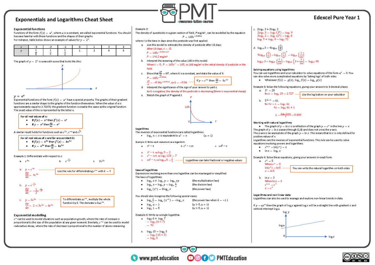 Ch.14 Exponentials And Logarithms - Exponential Functions Functions Of ...