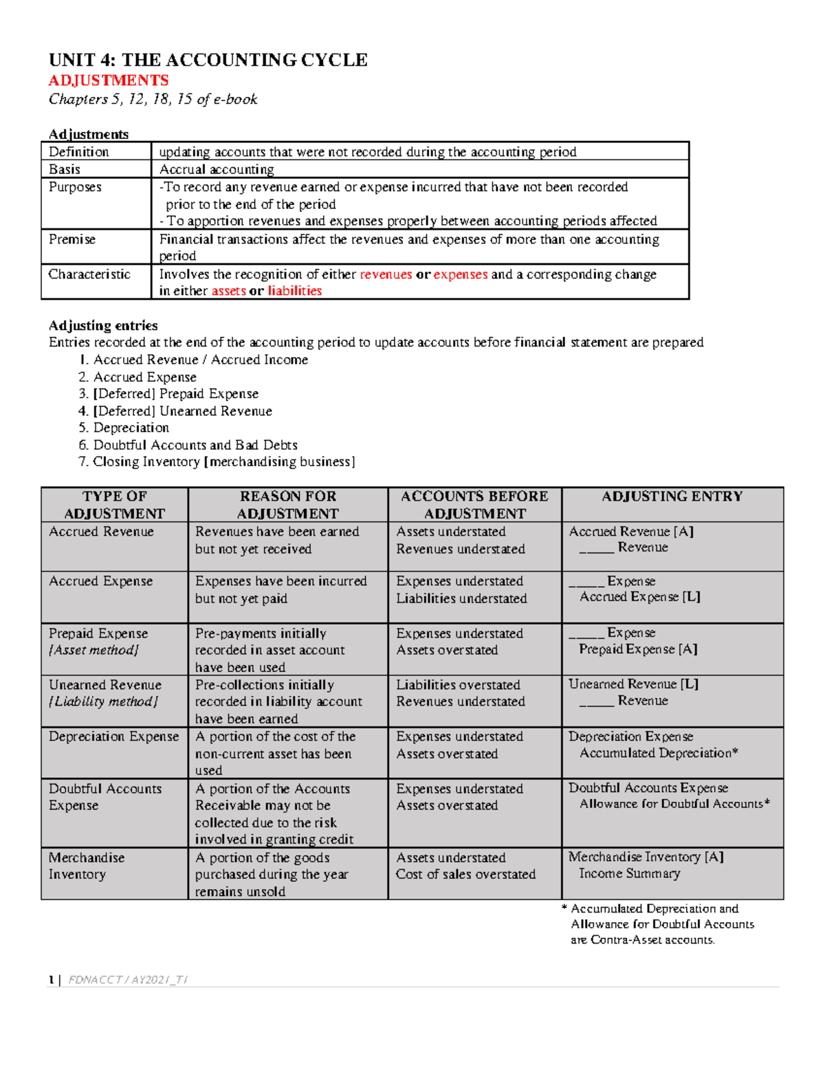 Fdnacct Unit 4 Part 6 - Adjusting Entries Study Guide - UNIT 4: THE ...