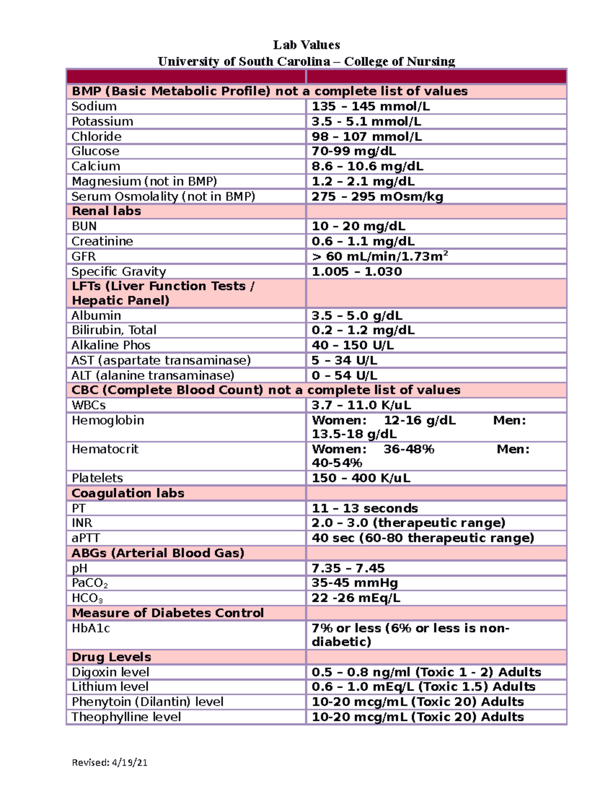 Lab values - Lab Values University of South Carolina – College of ...