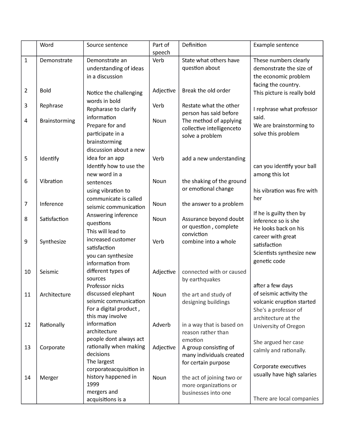 vocabulary-journal-template-word-source-sentence-part-of-speech