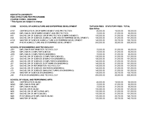 Postgraduate Application Form KENYA METHODIST UNIVERSITY Application 