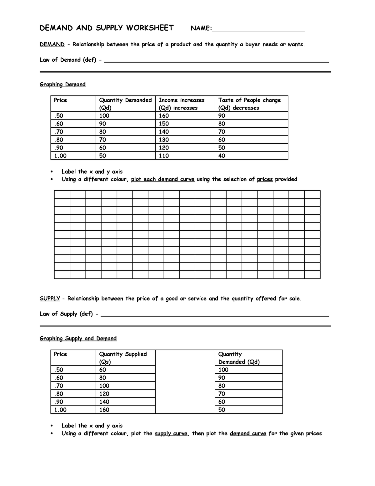 Combining Supply And Demand Worksheet Answers Quizlet