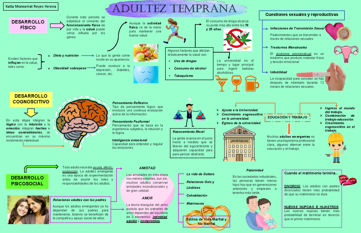 Desarrollo Fisico Y Cognitivos En La Adultez Temprana Mind Map Images