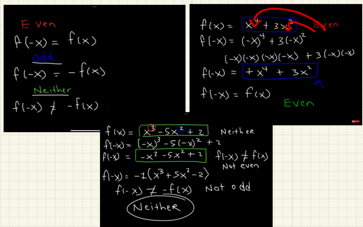 Even Odd Functions - MATH 100 - Even f(x) = X + 3 35 Eyen f(-x)= f(x) f ...