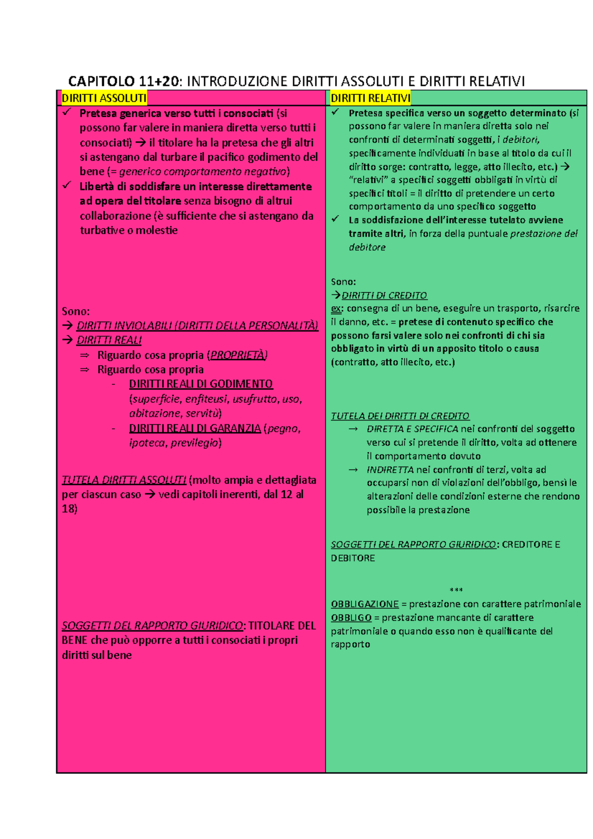 I diritti assoluti 3 CAPITOLO 11+20 INTRODUZIONE DIRITTI ASSOLUTI E DIRITTI RELATIVI DIRITTI