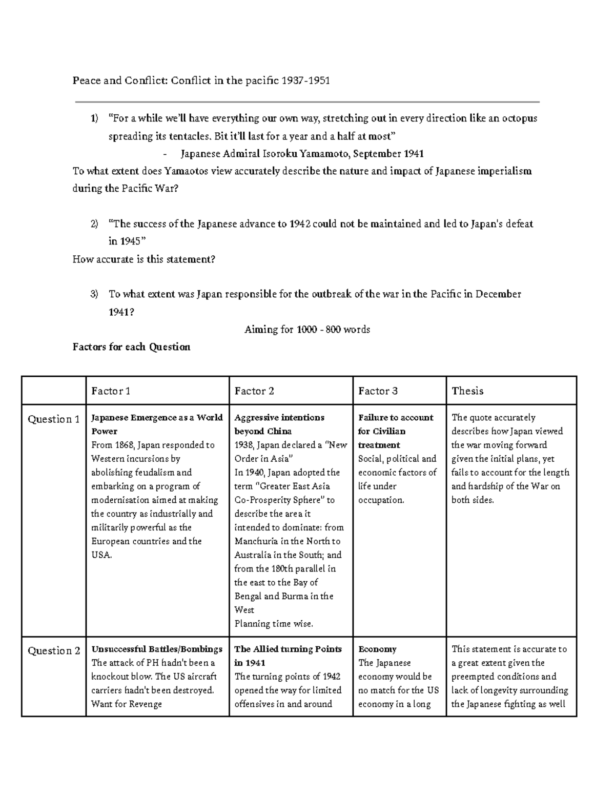 peace and conflict essay