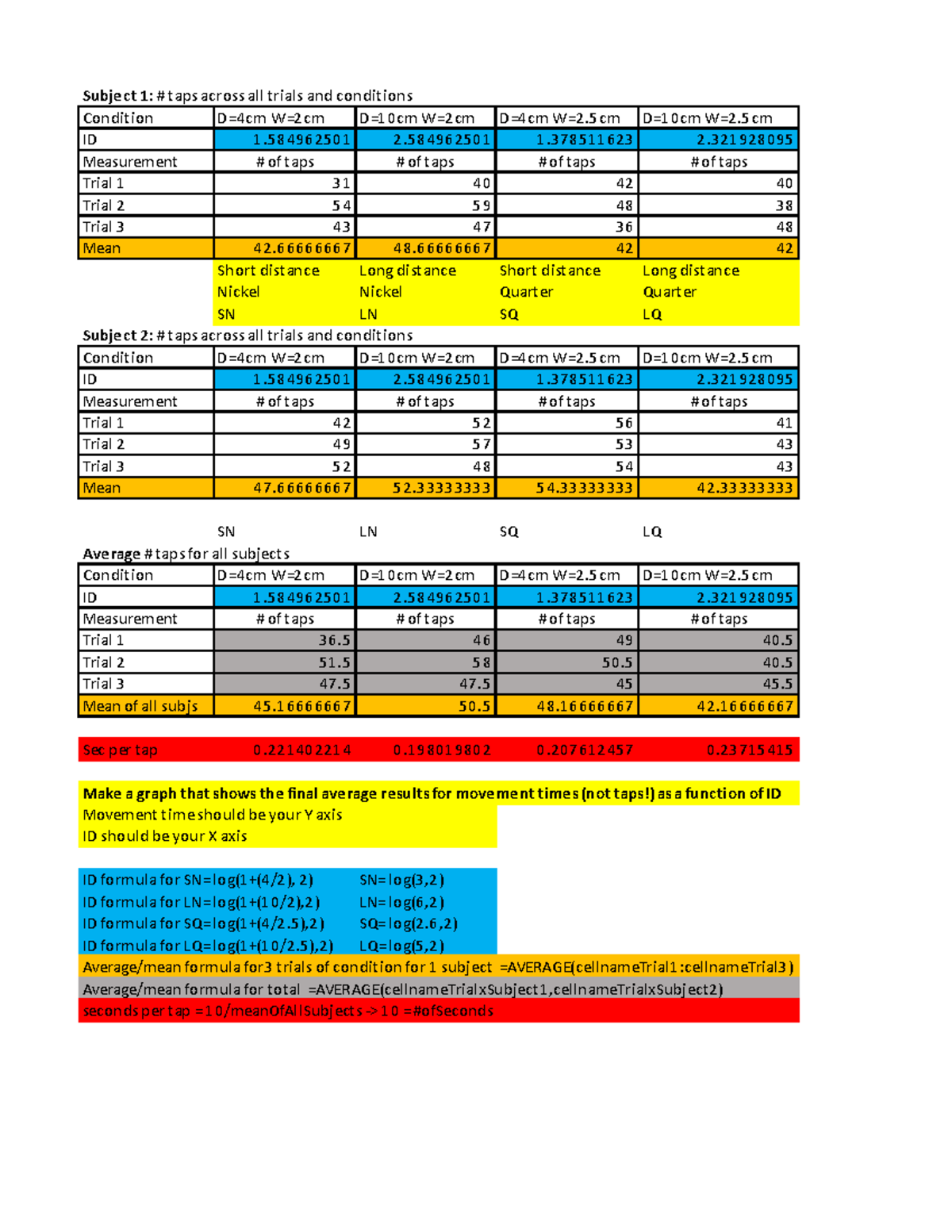 Assignment 4 data - Lecture notes 4 - Subject 1: # taps across all ...