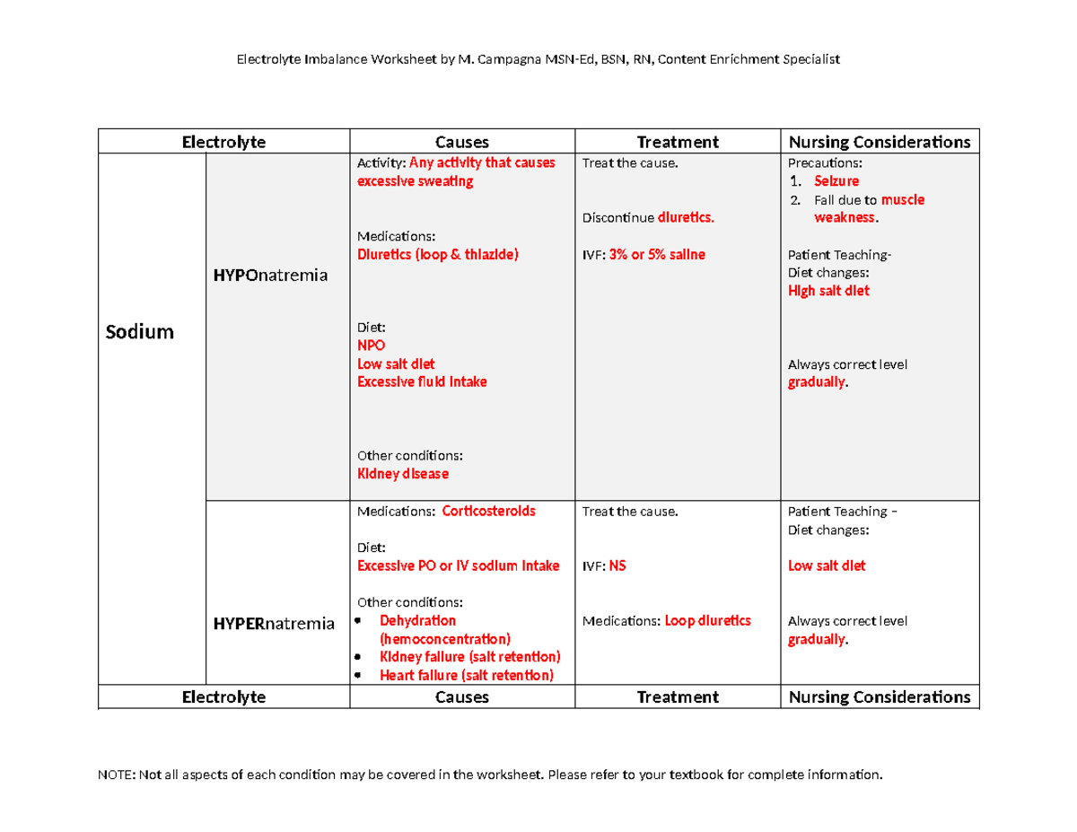 Electrolytes Worksheet KEY Electrolyte Causes Treatment Nursing