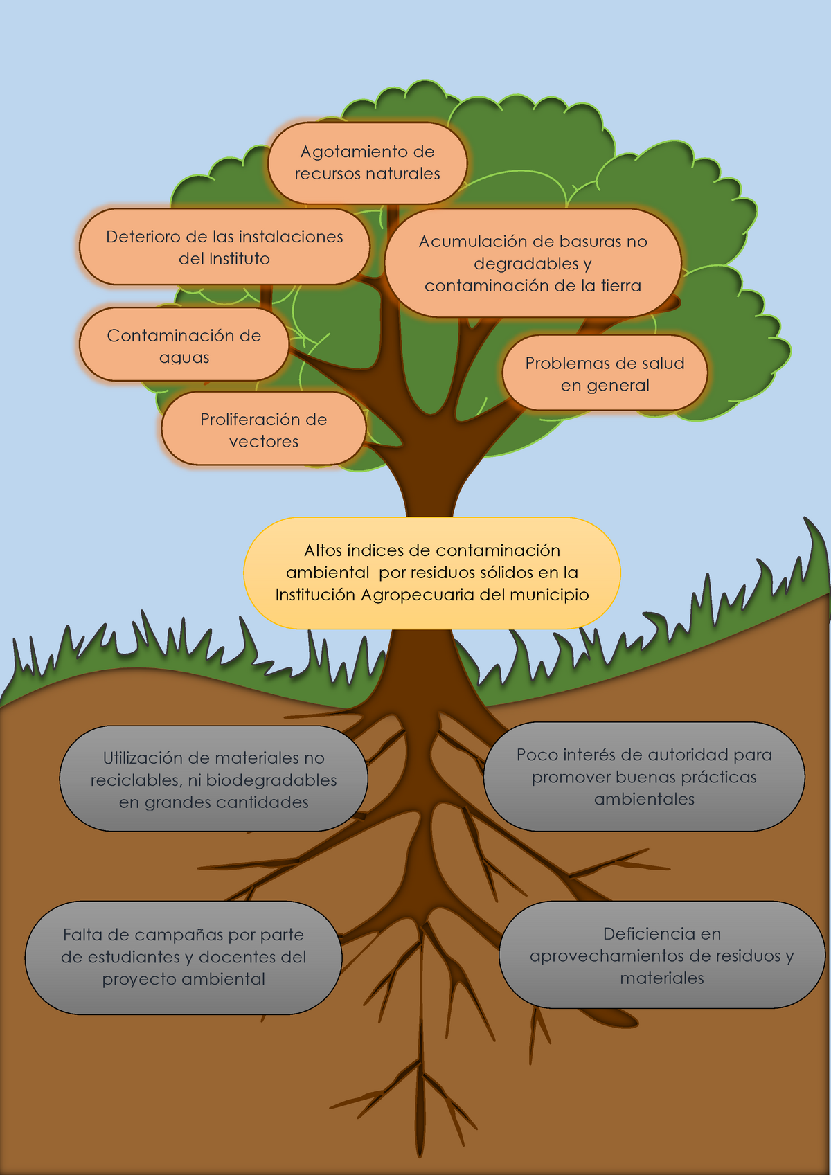 19 Ejemplos De Árbol De Problemas • Procrastina Fácil 0045