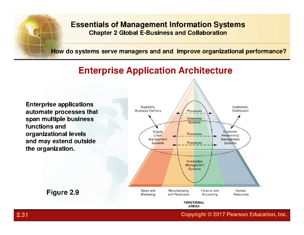 Solutions Manual for Essentials of MIS 1 121-124 - Enterprise ...